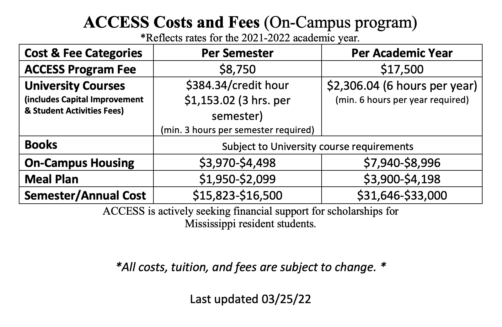 Apply to ACCESS Now! Mississippi State University ACCESS